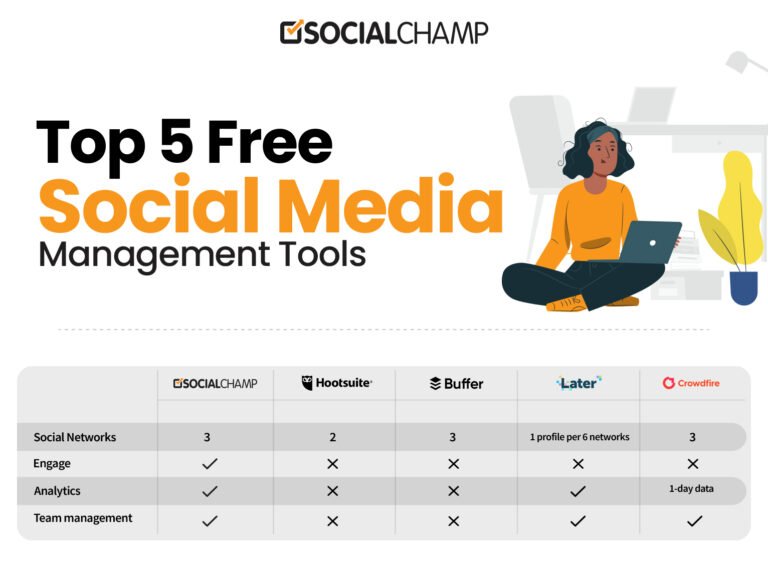 Best Tools for Social Media Managers